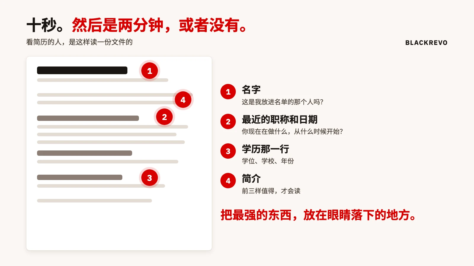 简历轮廓图，四个编号标记显示阅读顺序：名字、最近的职称与日期、学历、简介