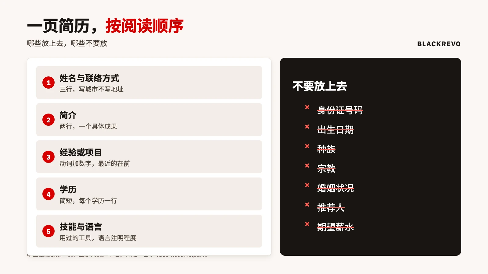 一页简历版面卡：姓名与联络方式、两行简介、附成果的经验或项目、学历、技能与语言