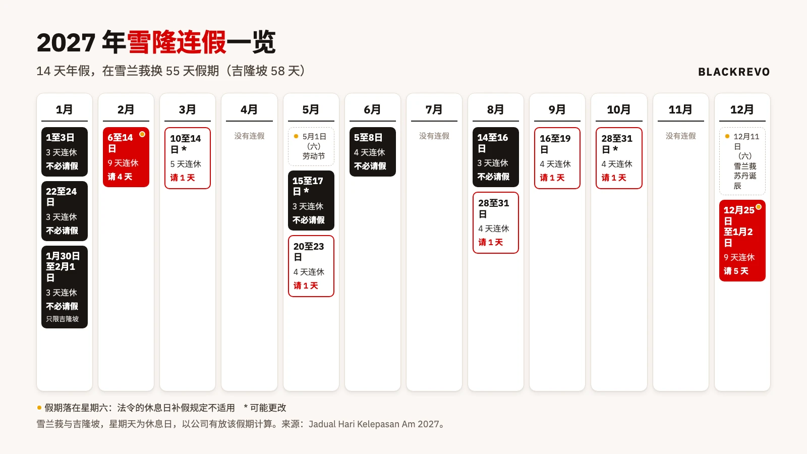 2027 年雪兰莪与吉隆坡连假规划卡，列出每个连假的日期和需要请的年假天数