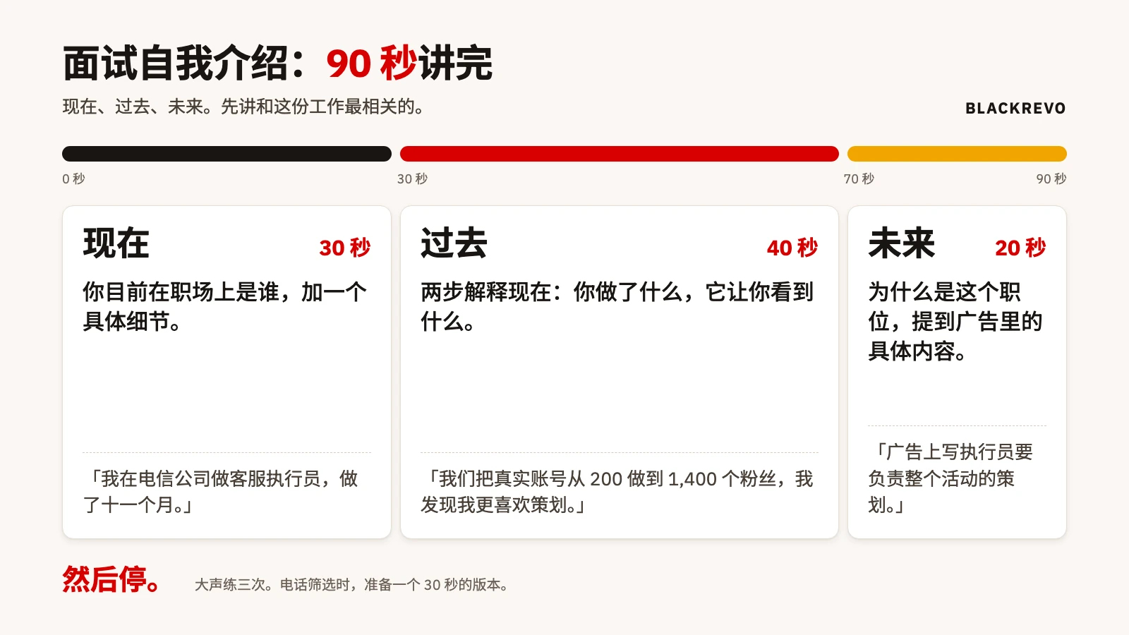 自我介绍三段式结构卡：现在、过去、未来，以及每一段的时间