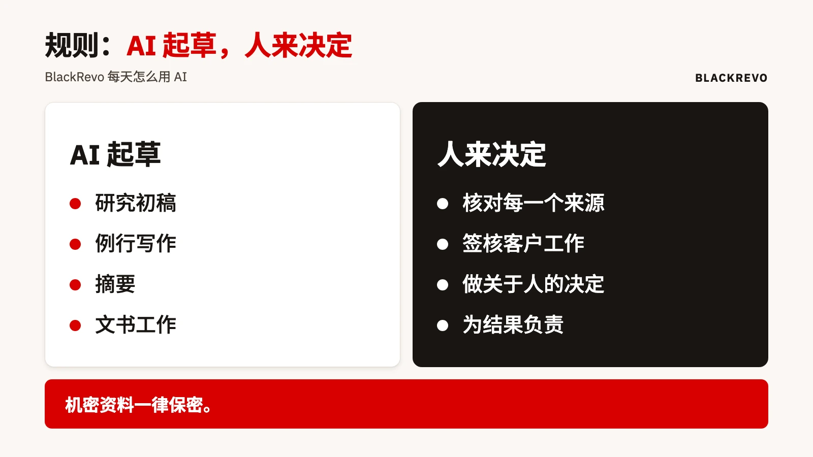 两栏卡片：左边是 AI 在 BlackRevo 做的事（研究初稿、例行写作、摘要、文书工作），右边是人做的事（核对来源、签核客户工作、做关于人的决定、为结果负责）