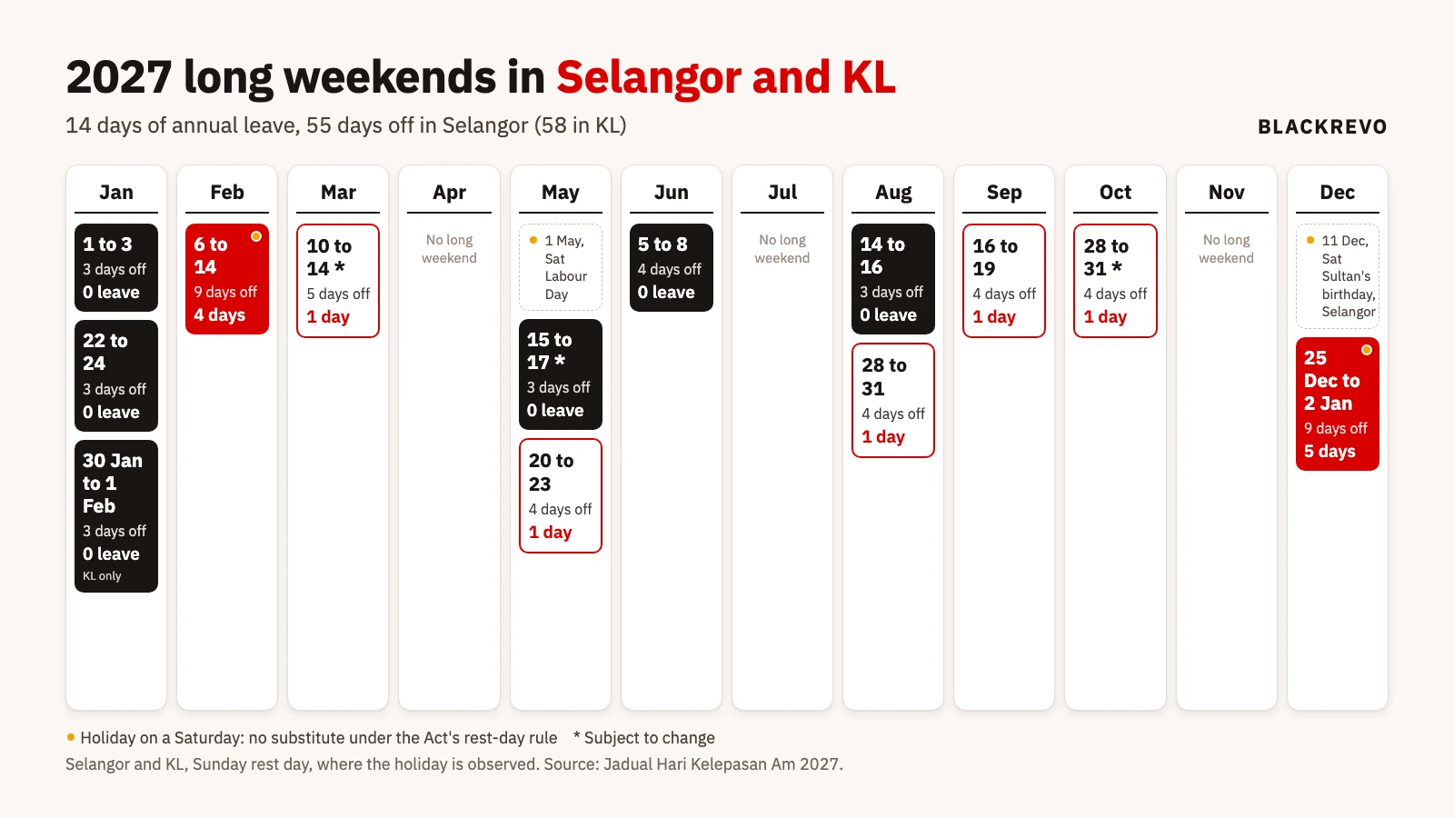 Planner card listing the 2027 long weekends in Selangor and Kuala Lumpur with dates and days of leave